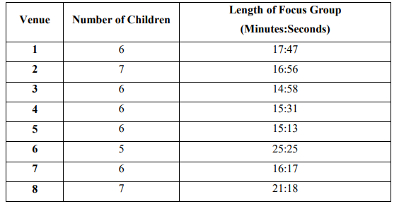 Table 3: Child Focus Group Composition